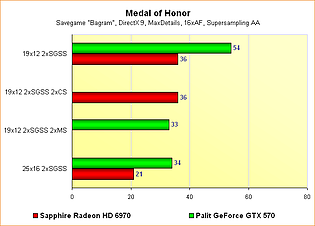 Radeon HD 6970 vs. GeForce GTX 570 - Benchmarks Medal of Honor - Supersampling